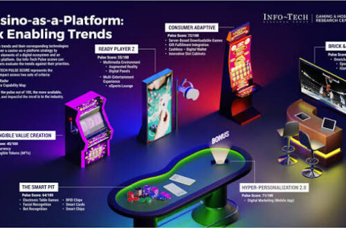 Gaming,Casino