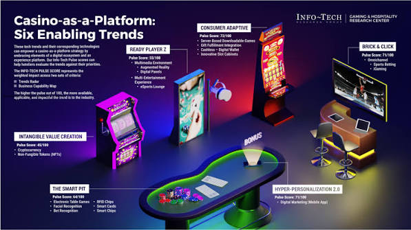 Gaming,Casino